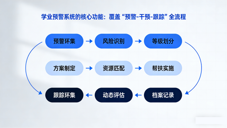 学业预警系统(图1)