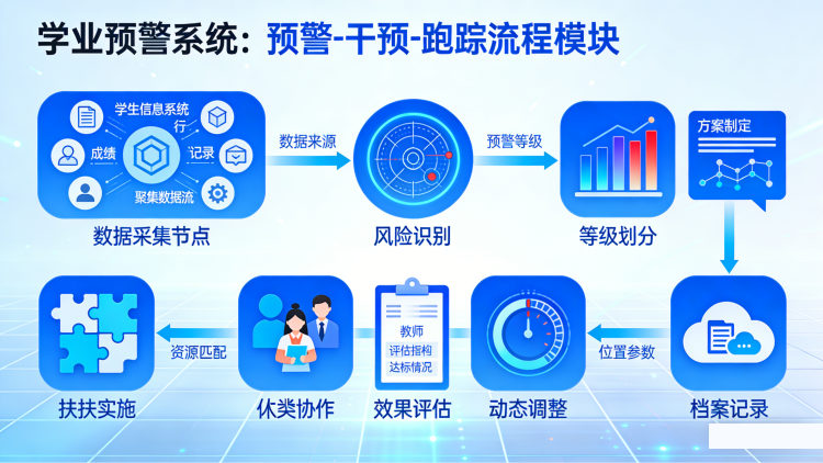 学业预警系统(图2)