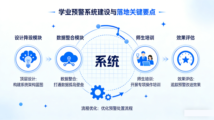 学业预警系统(图3)