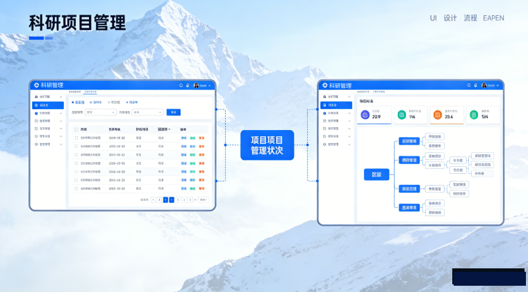 智慧科研管理方案(图2)