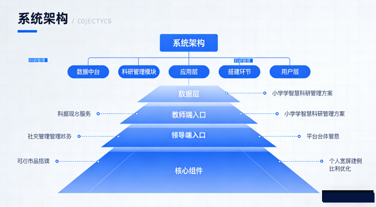 智慧科研管理方案(图3)