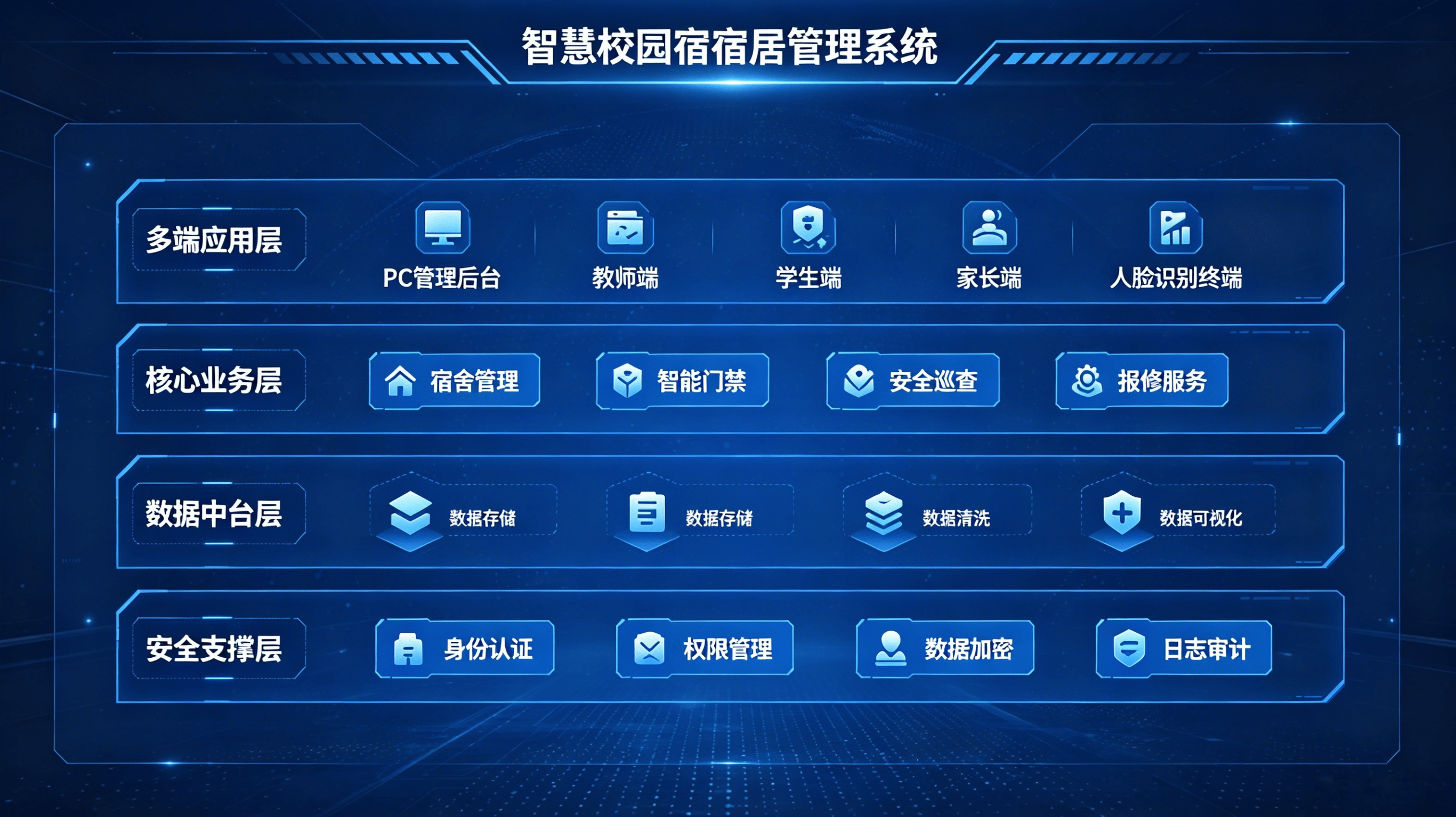 智慧宿舍系统：智能归寝，线上服务，安全管控(图1)