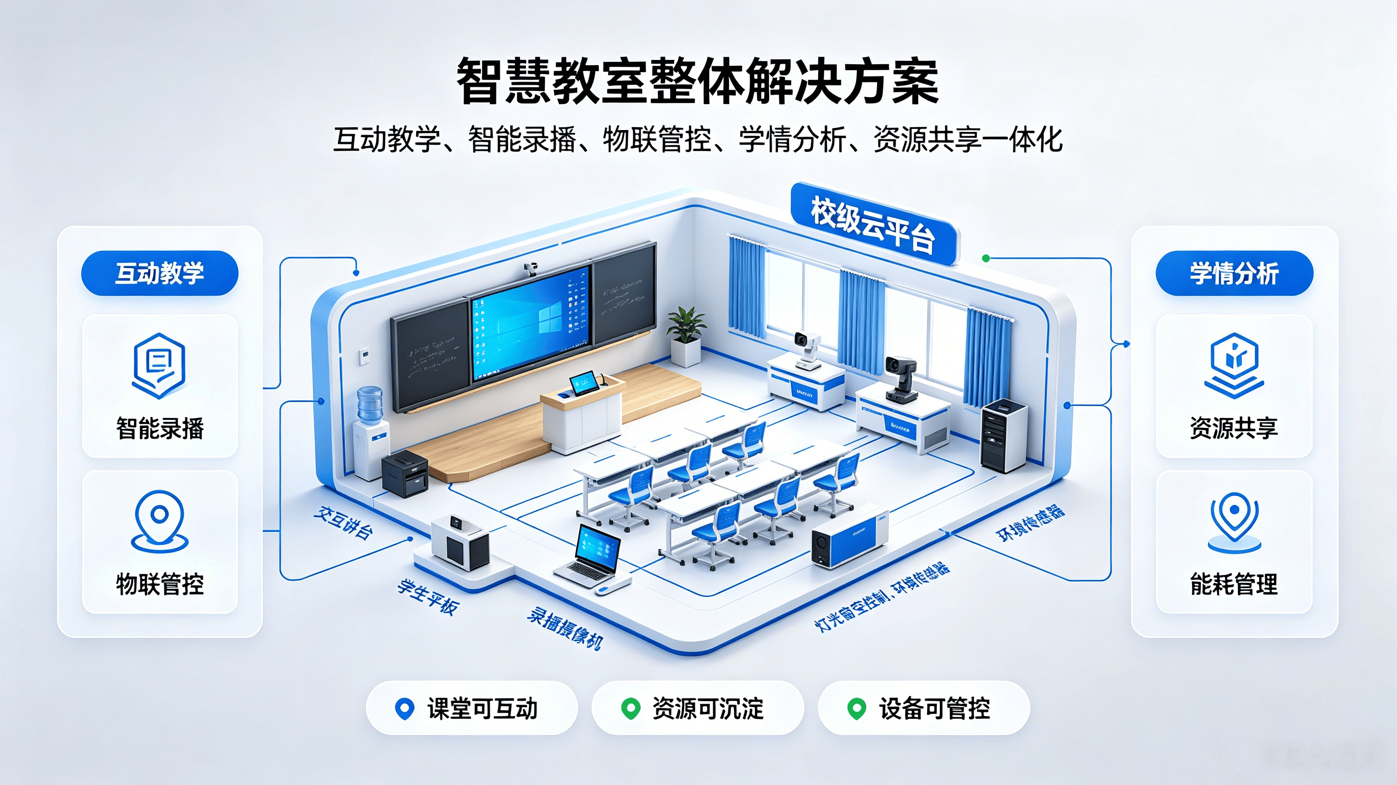 智慧教室整体解决方案(图1) 智慧教室整体解决方案(图1)