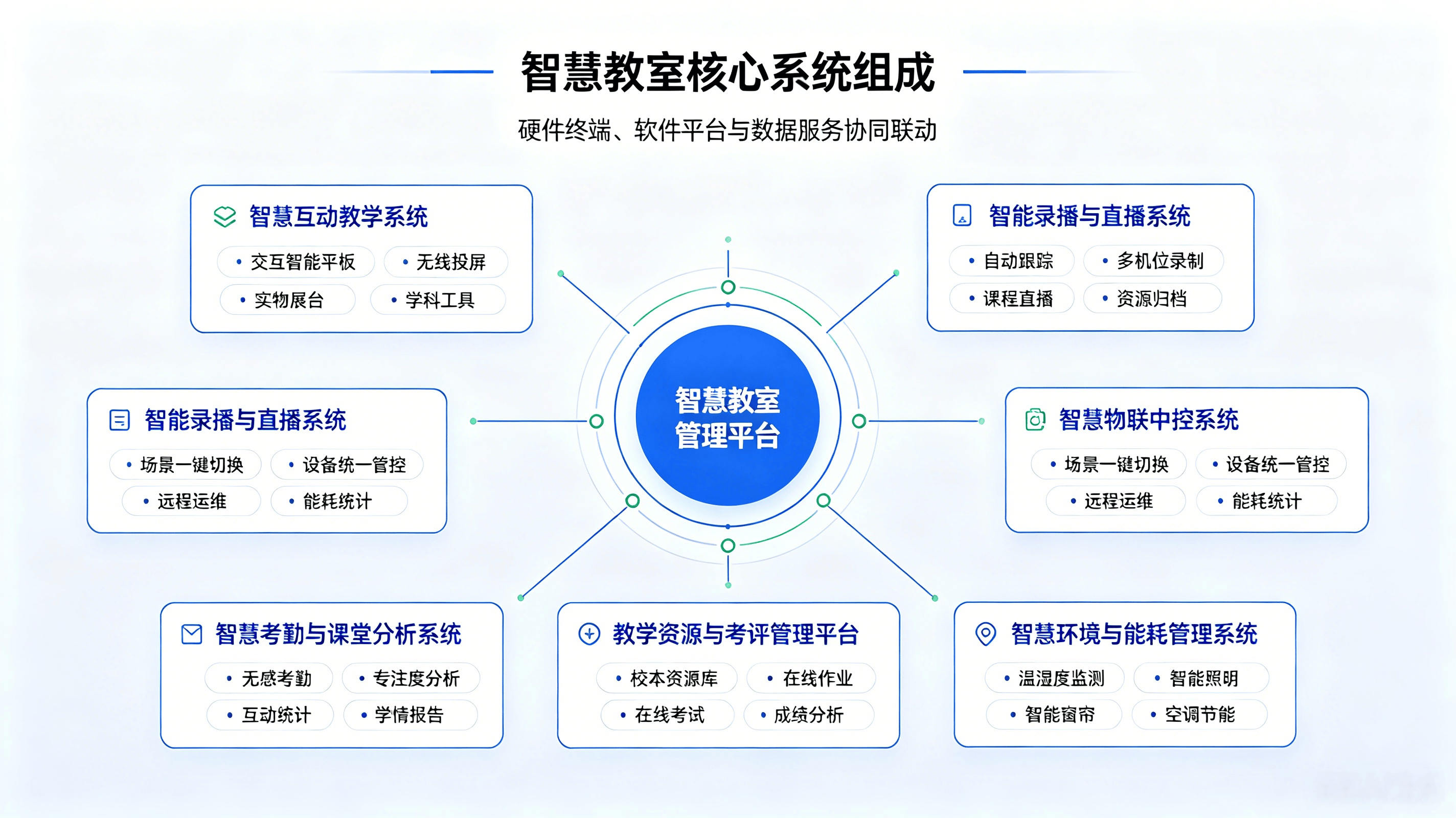 智慧教室整体解决方案(图2) 智慧教室整体解决方案(图2)