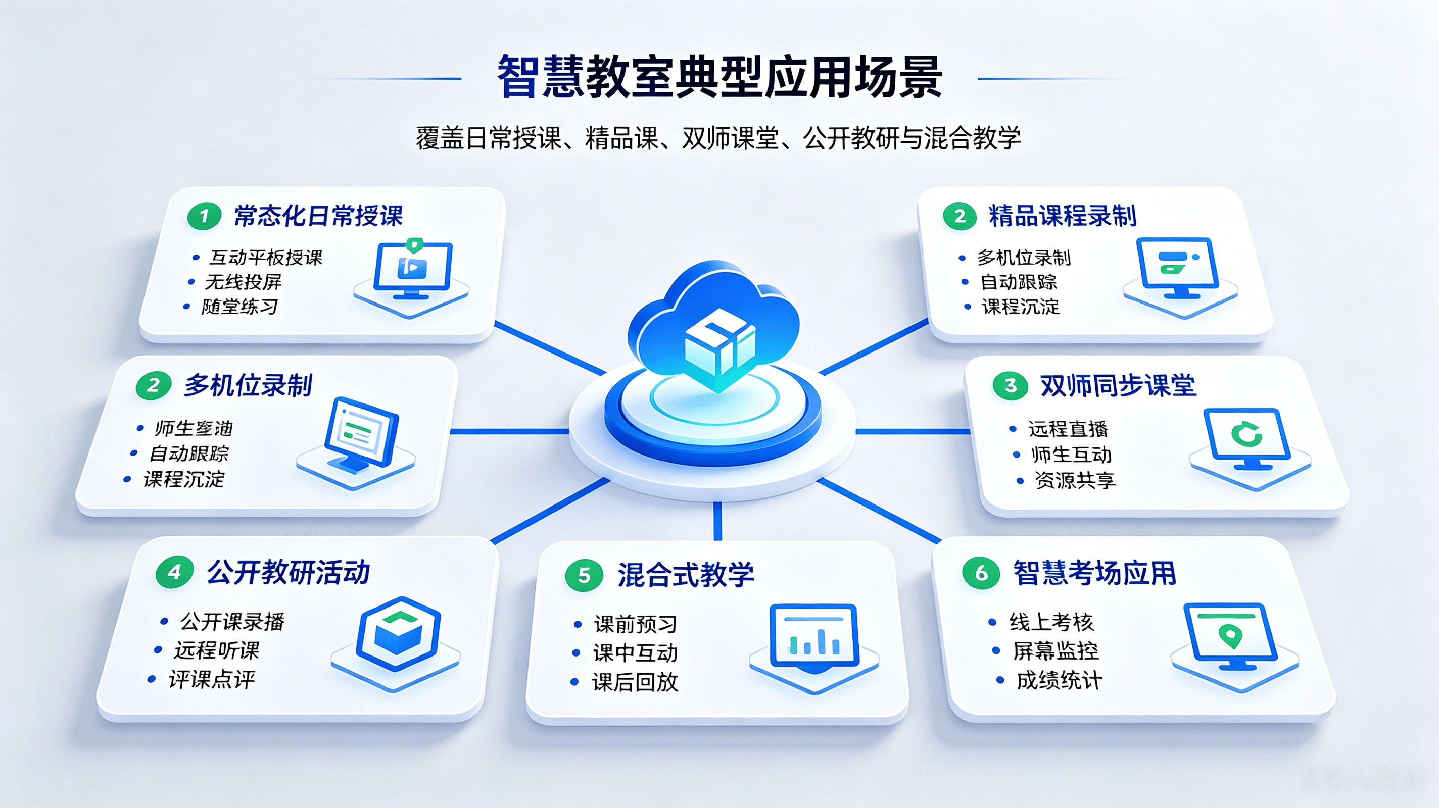智慧教室整体解决方案(图3) 智慧教室整体解决方案(图3)