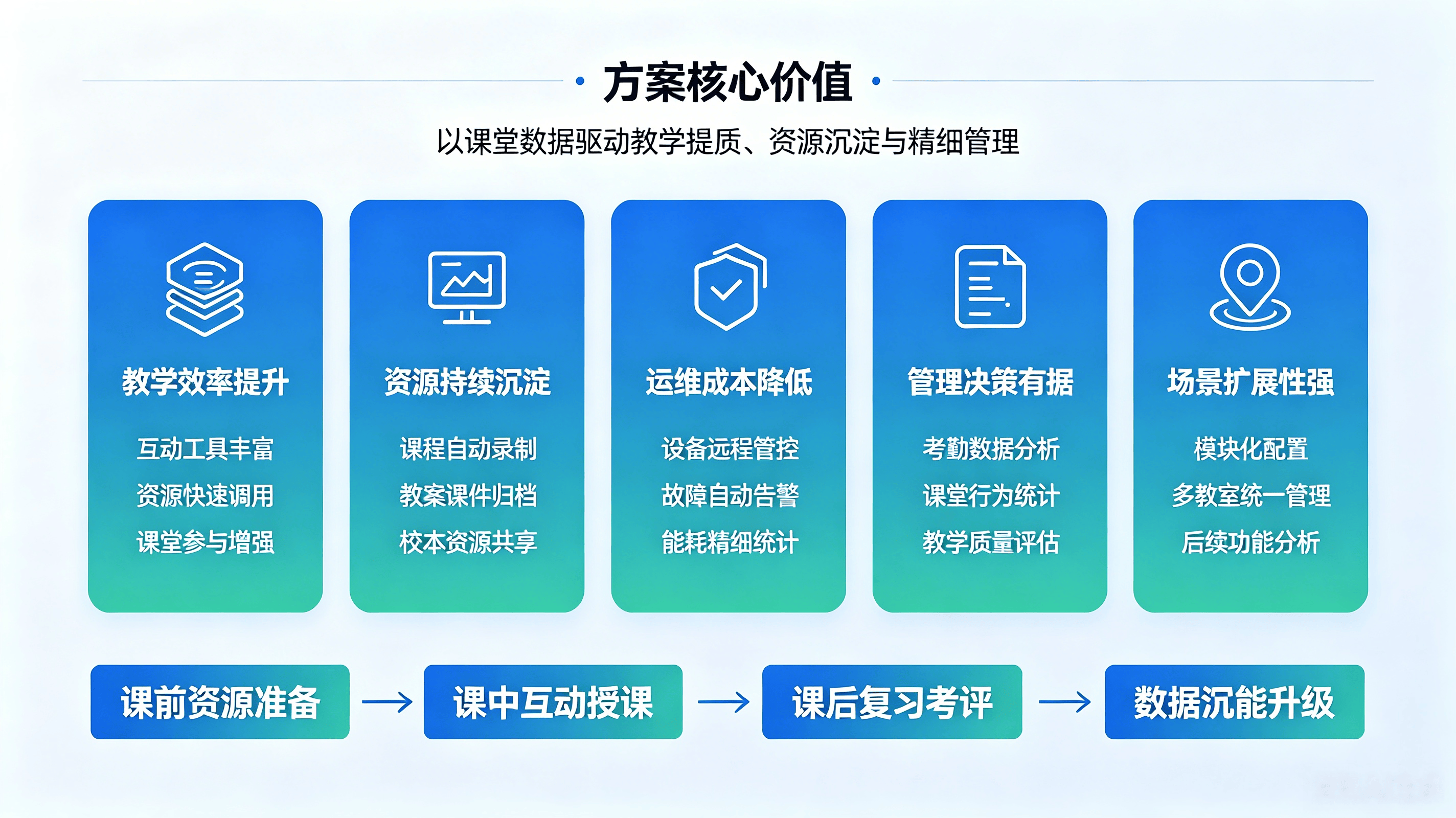 智慧教室整体解决方案(图4) 智慧教室整体解决方案(图4)