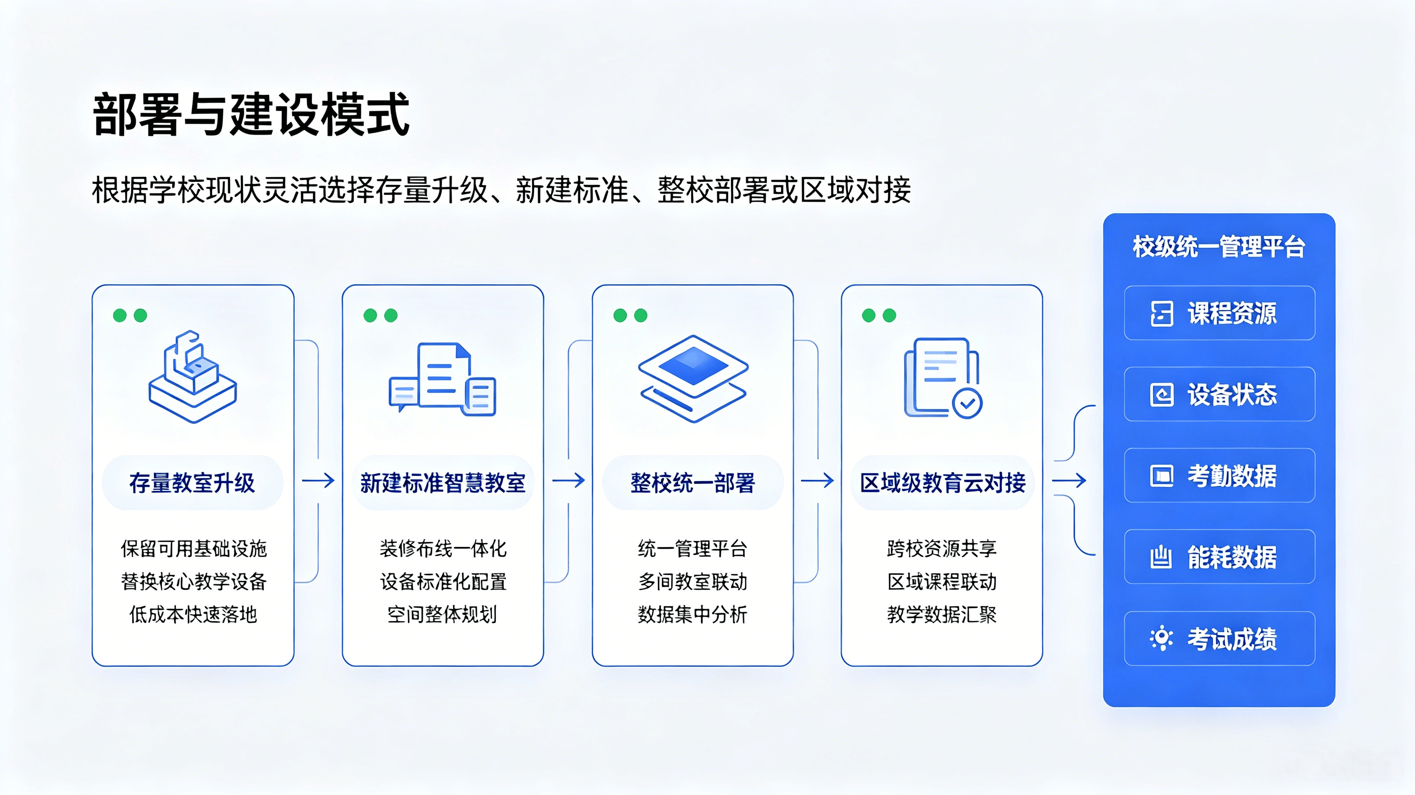 智慧教室整体解决方案(图5) 智慧教室整体解决方案(图5)