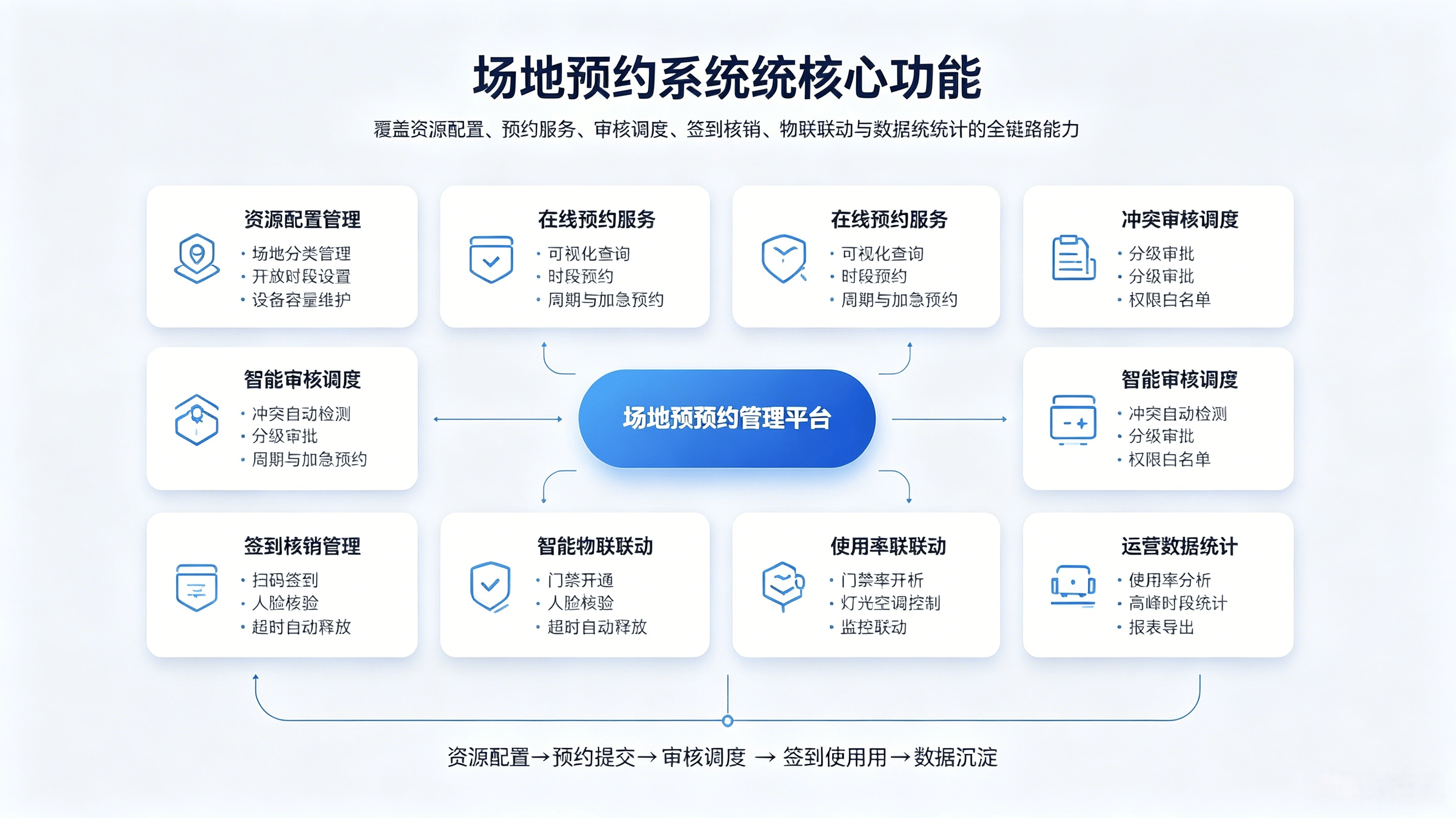 场地预约完整解决方案(图1) 场地预约完整解决方案(图1)