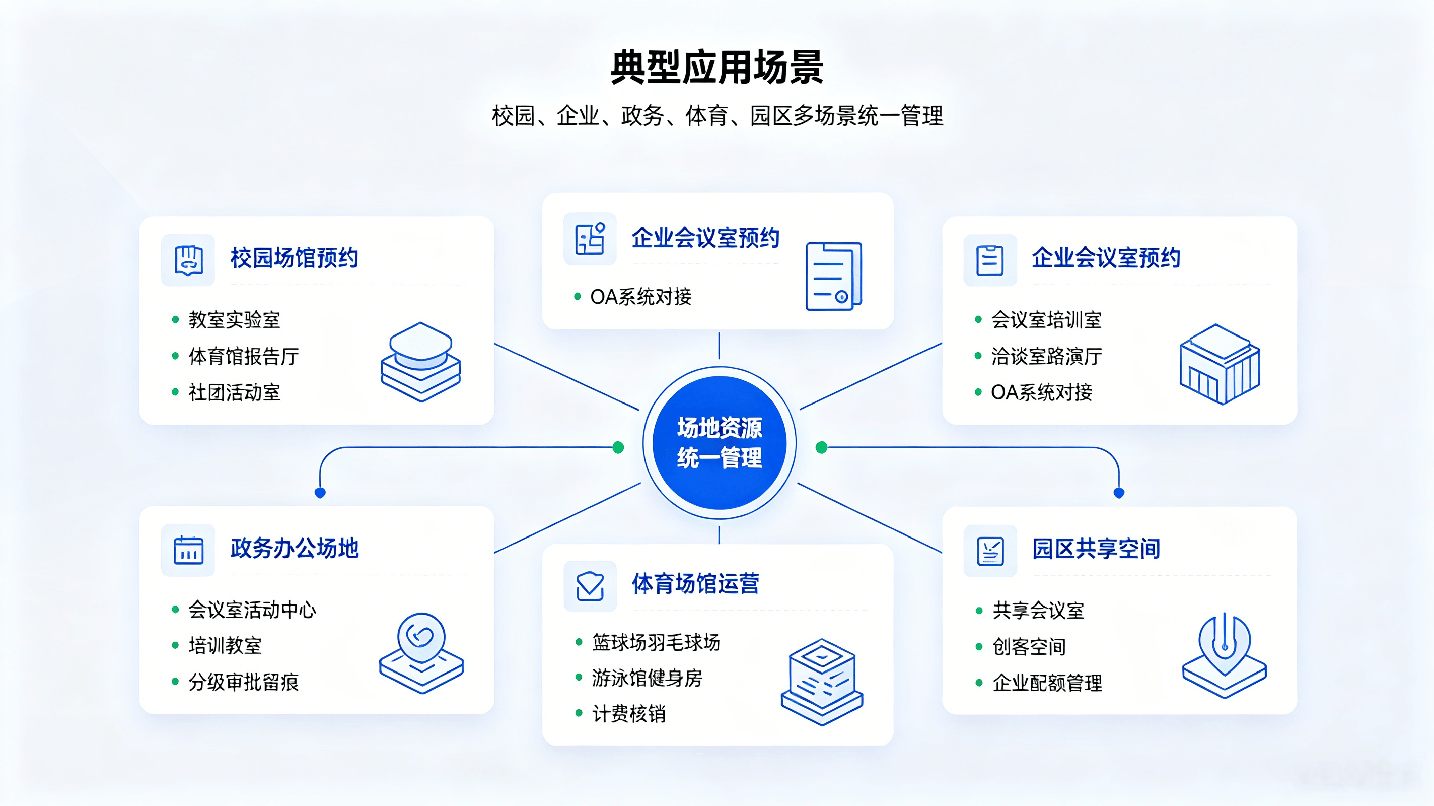 场地预约完整解决方案(图3) 场地预约完整解决方案(图3)