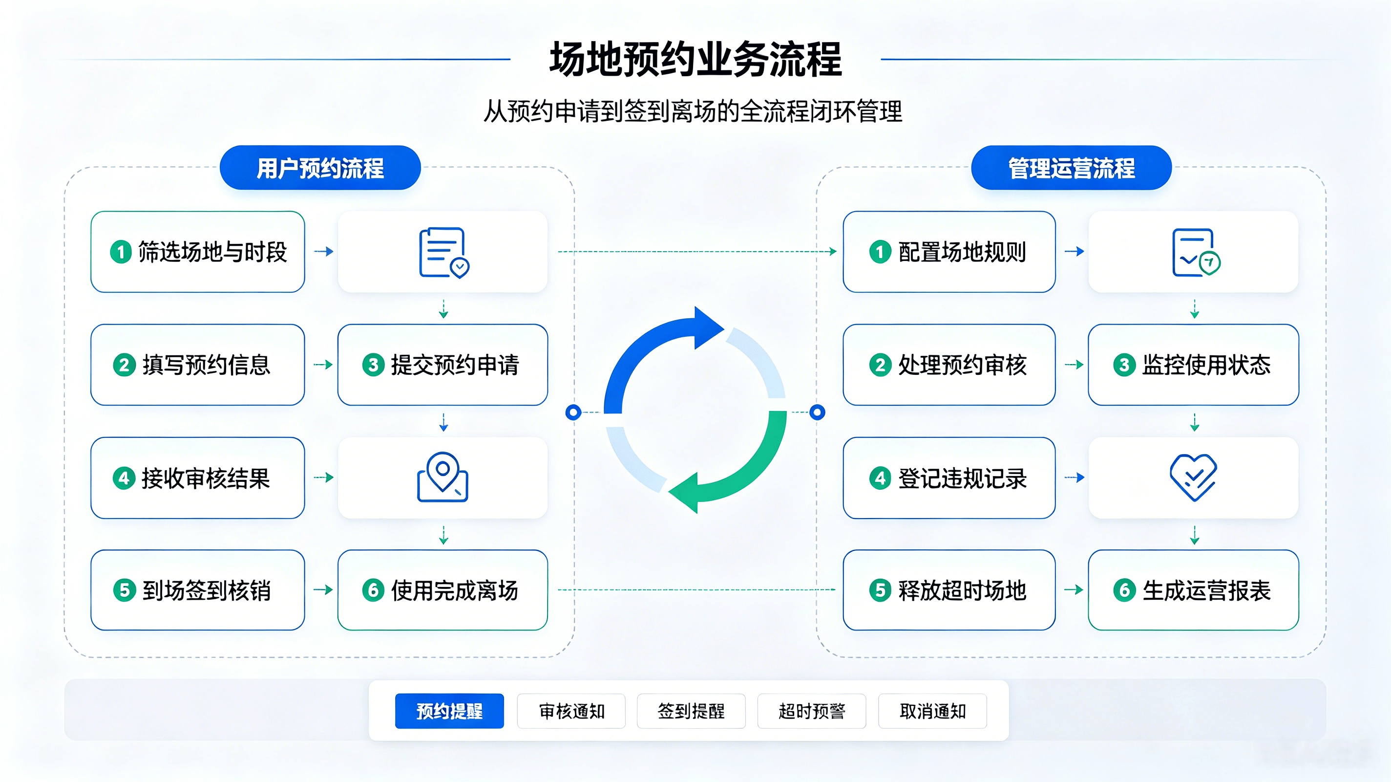 场地预约完整解决方案(图4) 场地预约完整解决方案(图4)