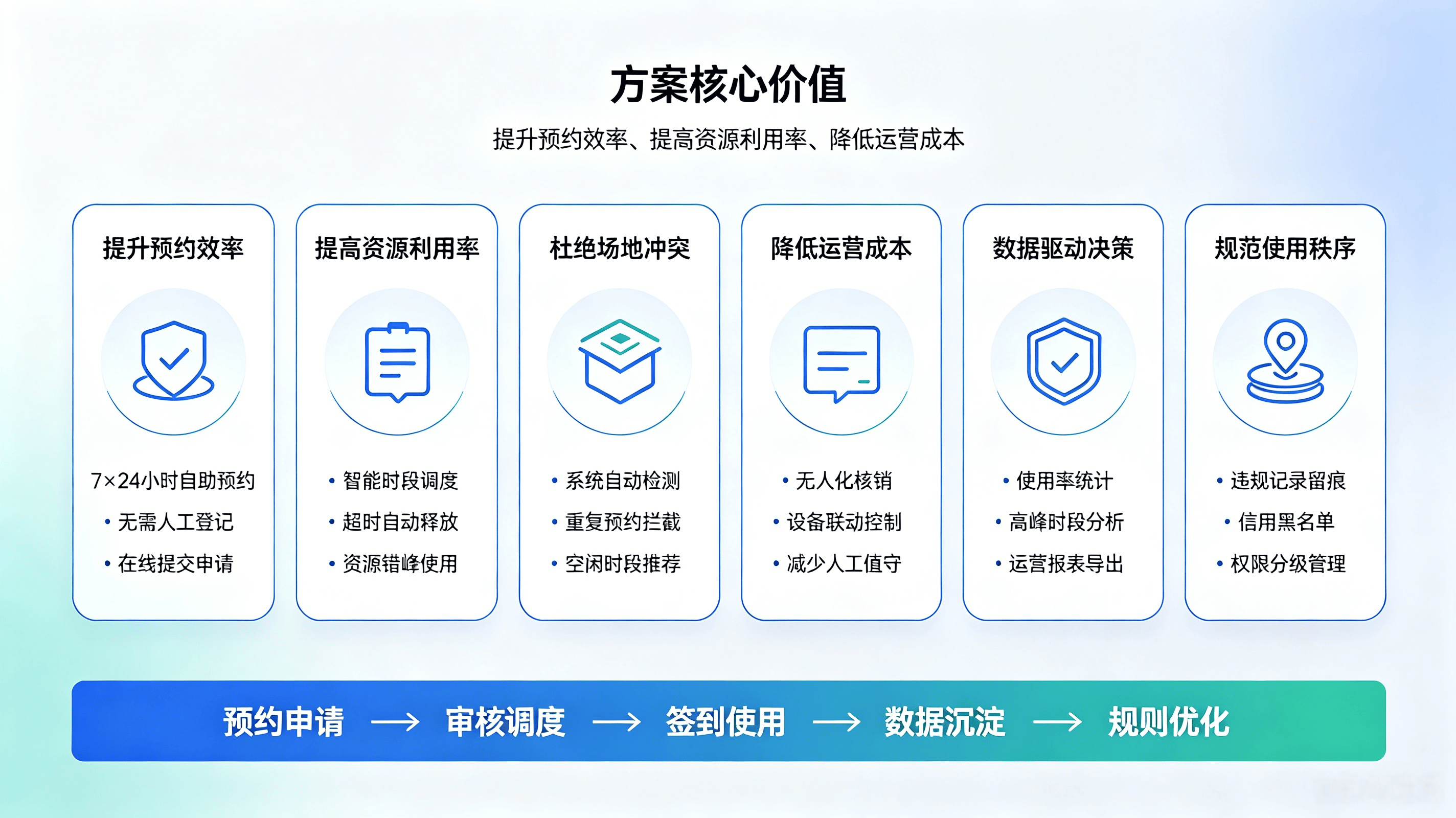 场地预约完整解决方案(图5) 场地预约完整解决方案(图5)