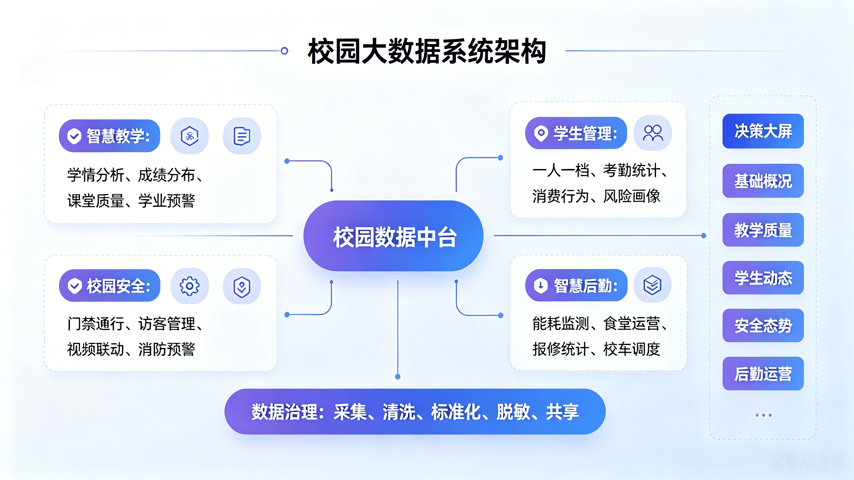 智慧校园一体化大数据综合管理平台(图2)