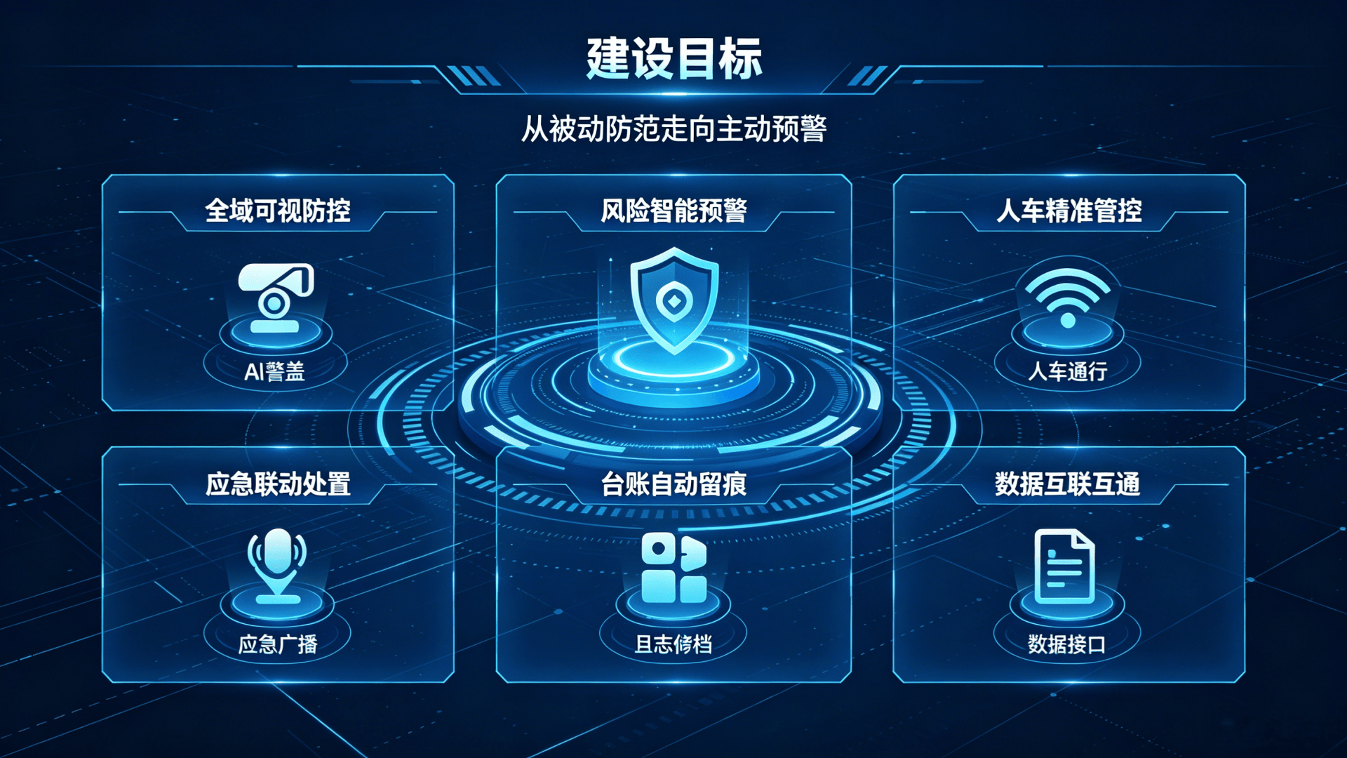 全域感知，智能预警，平安校园智慧安防系统(图2)