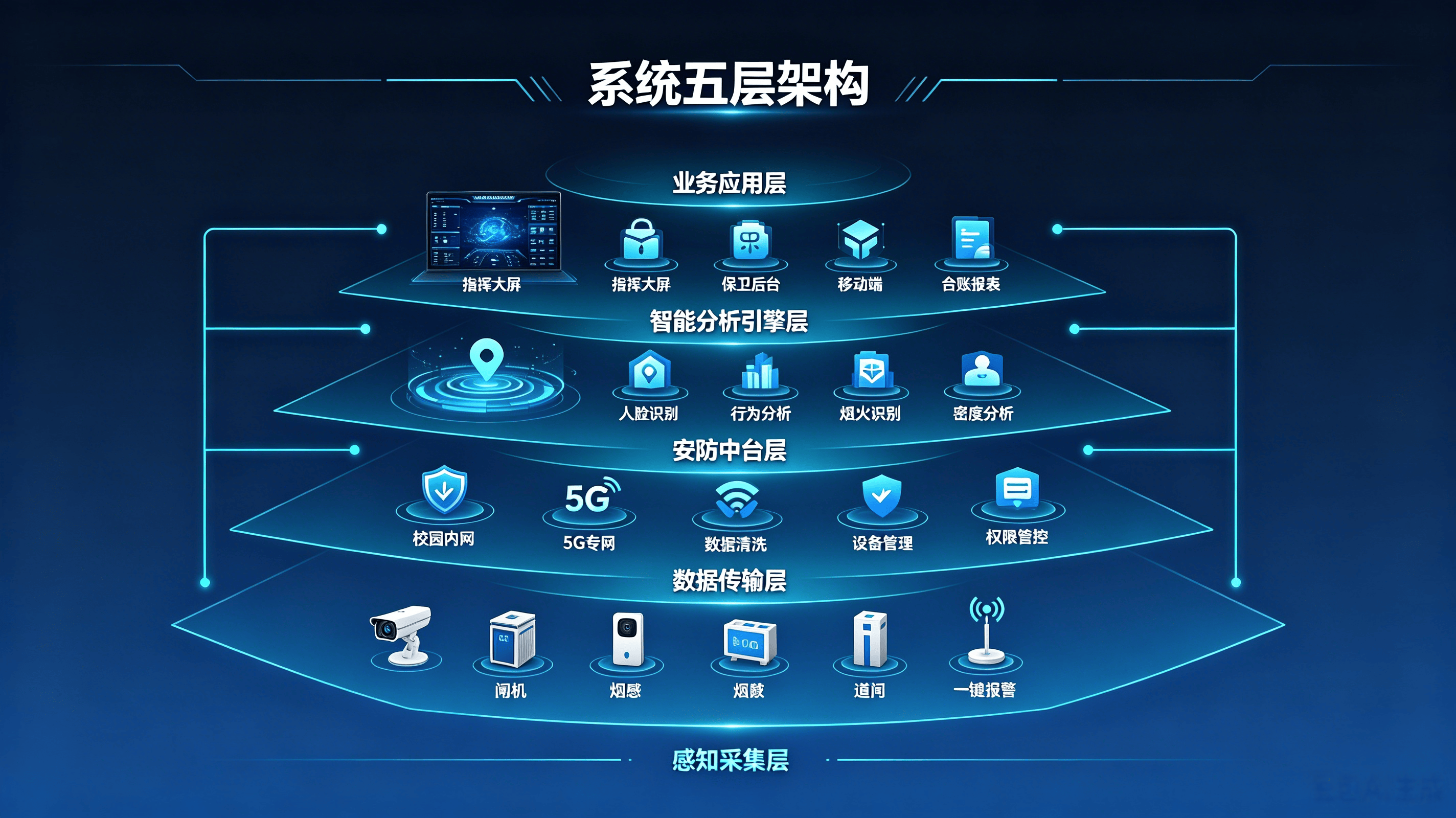 全域感知，智能预警，平安校园智慧安防系统(图3)