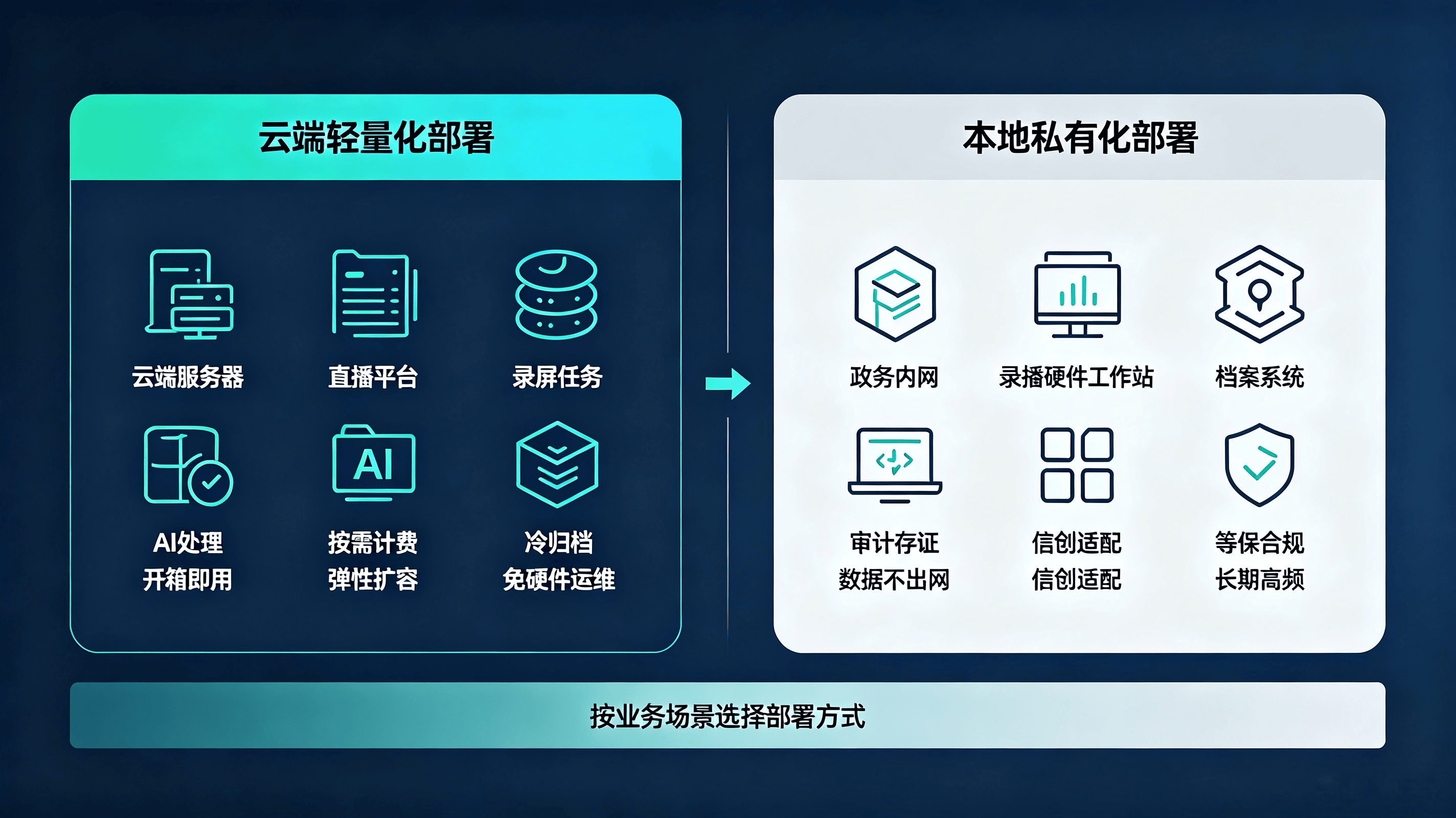 智慧直播录屏解决方案(图2)