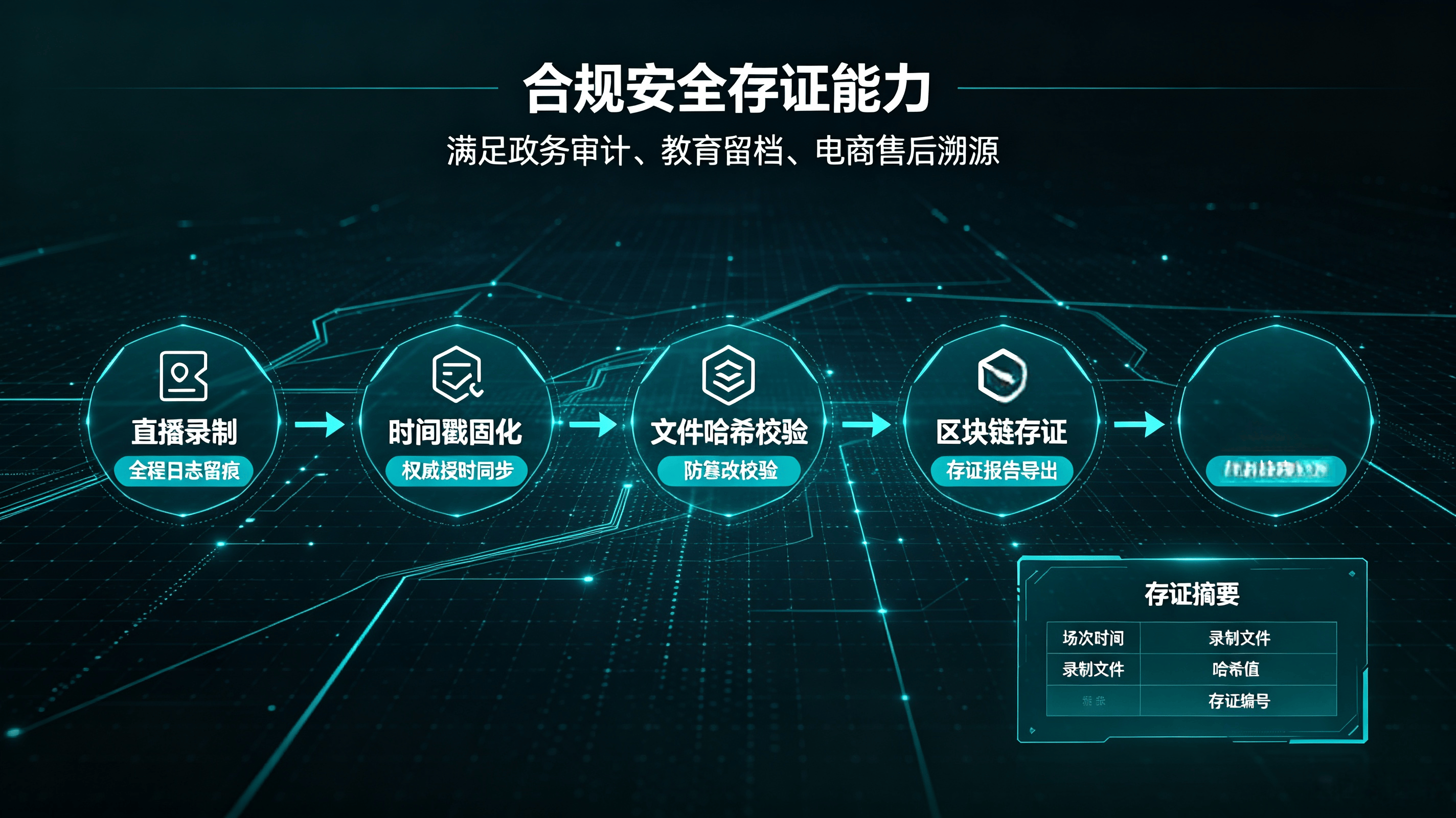 智慧直播录屏解决方案(图4)