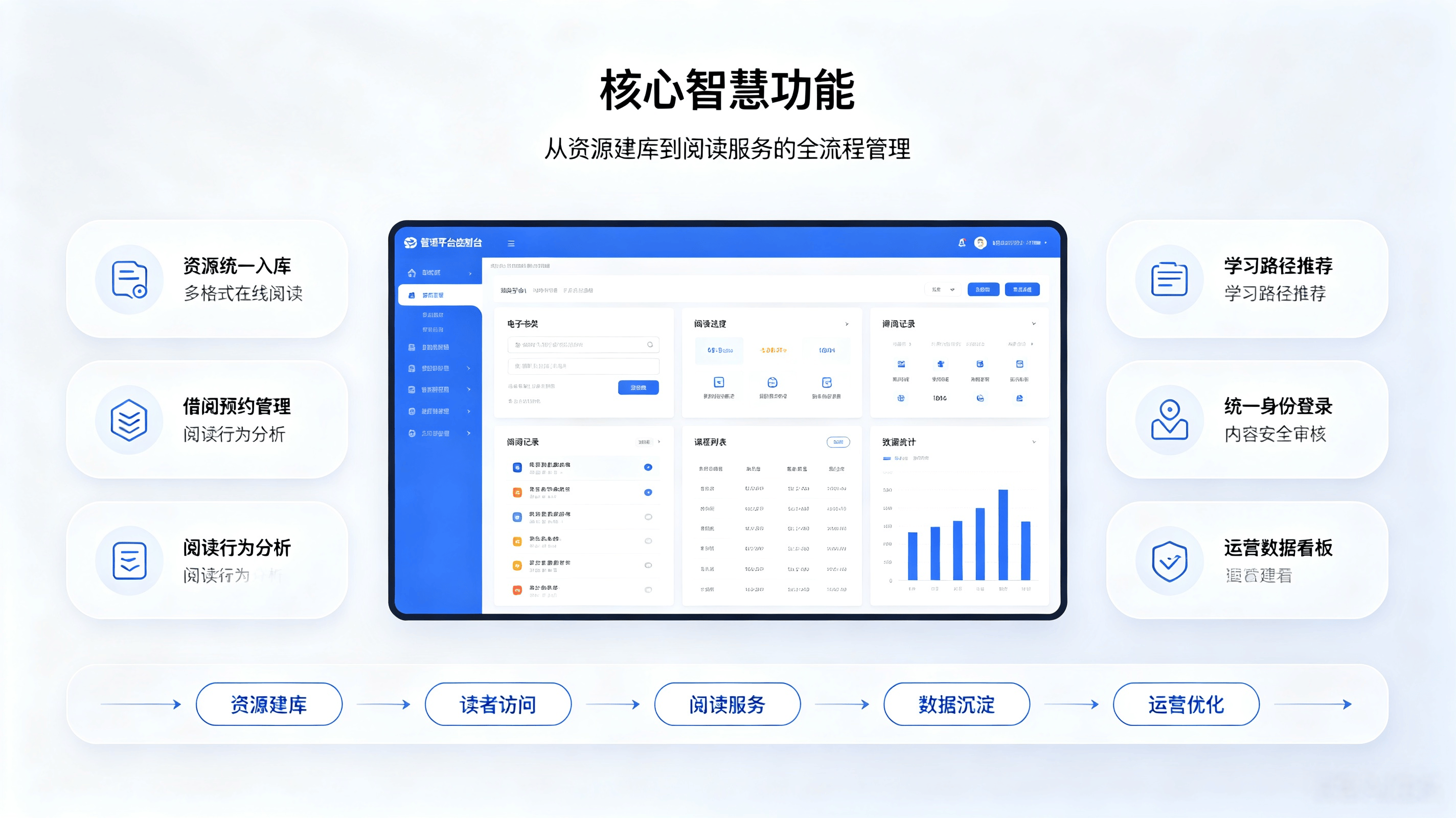 智慧电子阅览室整体解决方案(图3)