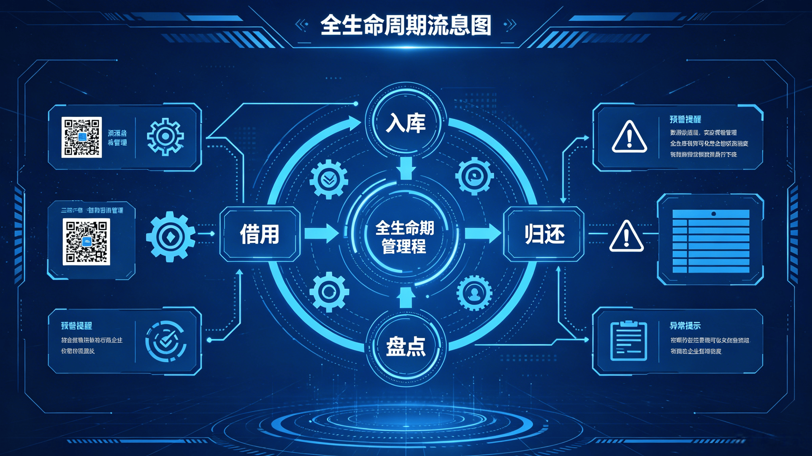 校园实验器材管理系统上线，实验室管理迈入智能时代(图2)