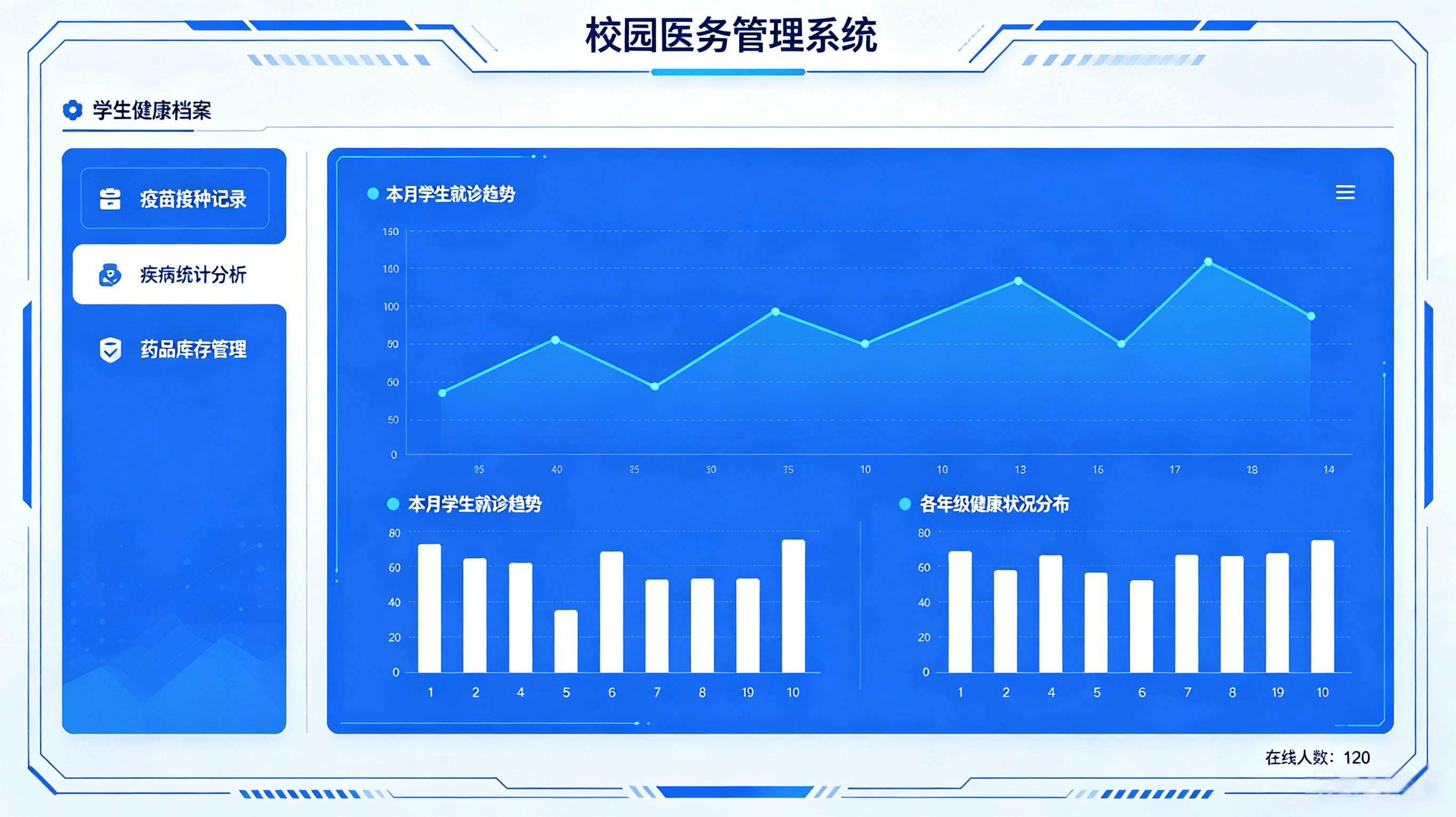 筑牢校园健康防线 赋能智慧医务管理｜校园医务管理系统全新建设上线(图1)
