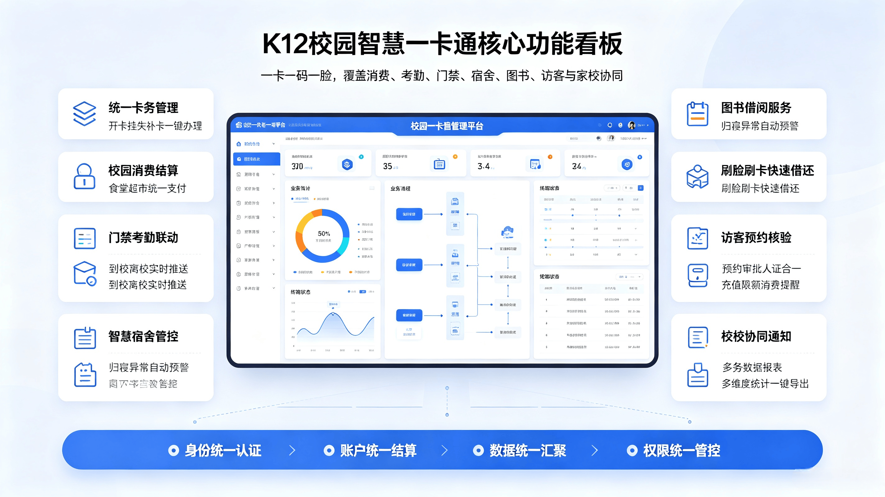 K12 校园智慧一卡通整体解决方案(图3)