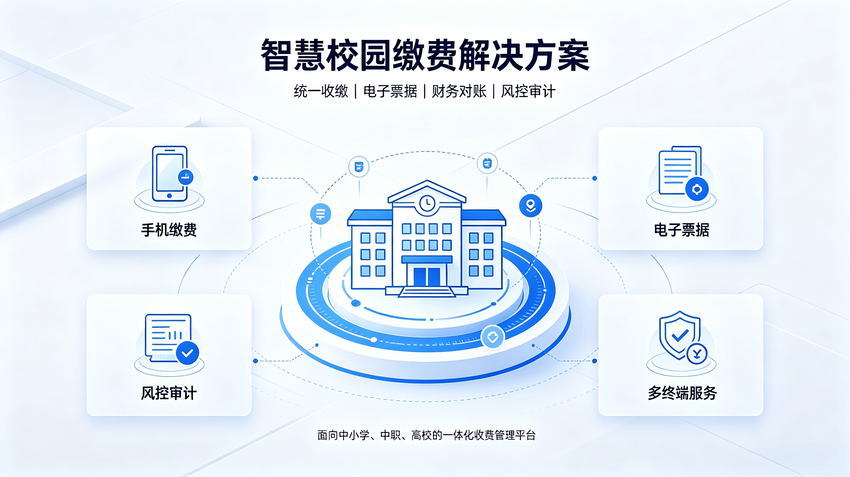 智慧校园一体化缴费解决方案(图1) 智慧校园一体化缴费解决方案(图1)