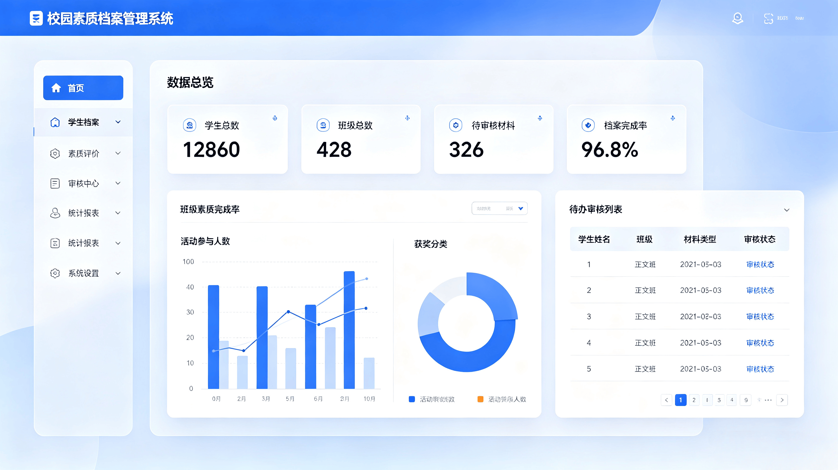 校园素质档案管理系统完整介绍(图1)