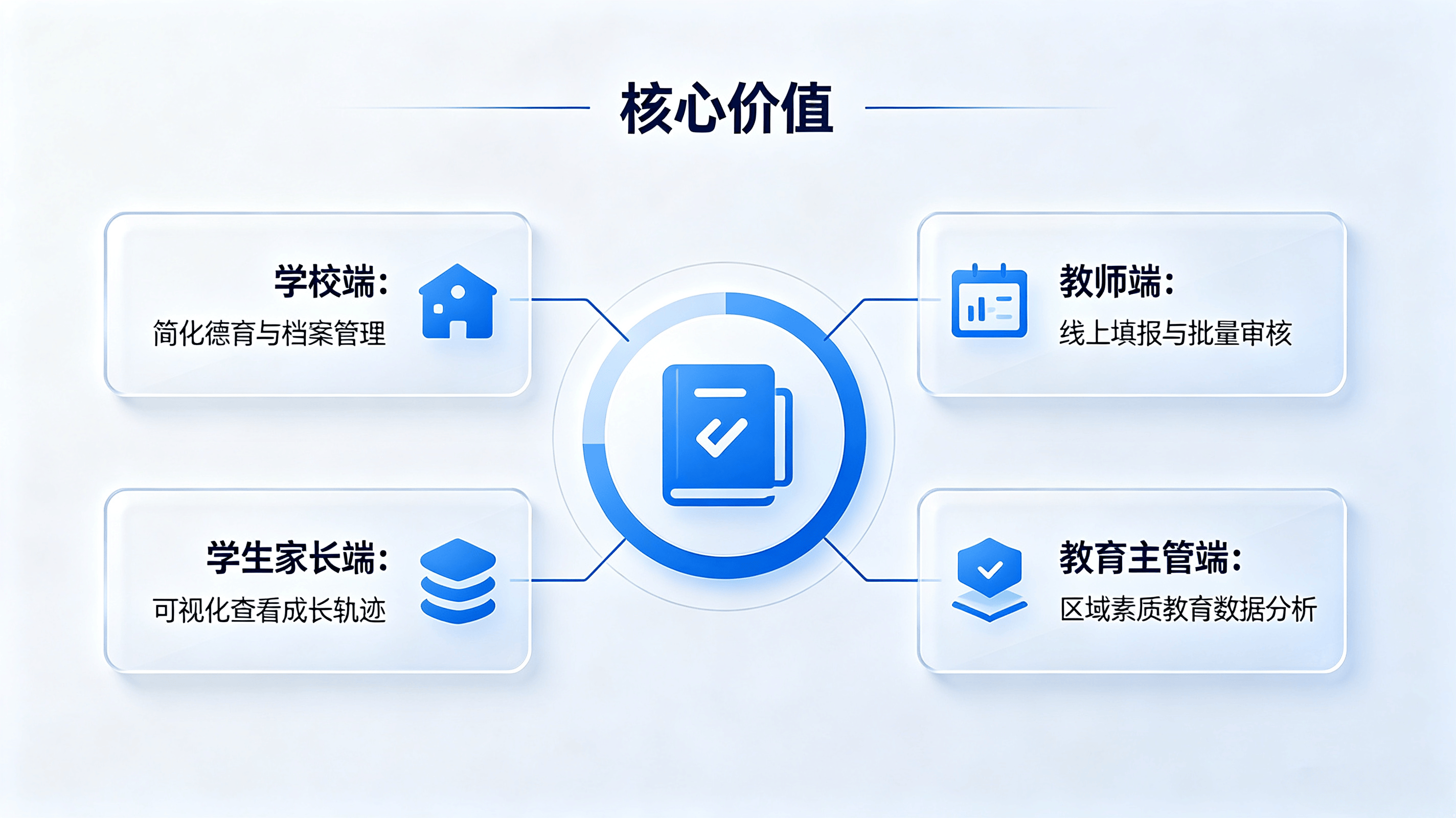 校园素质档案管理系统完整介绍(图3)