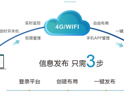 什么是智慧校园信息系统