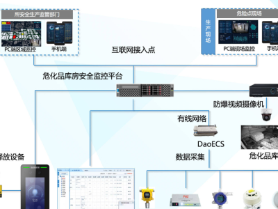 智慧校园设计方案包含哪些内容