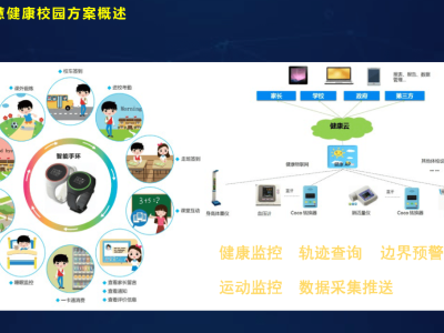 智慧校园安防