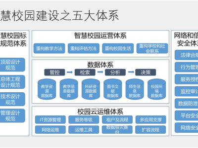 高校智慧校园