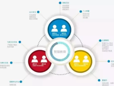 职业院校智慧校园建设