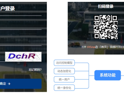智慧校园主要功能-校园建设信息化