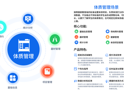 体质管理系统