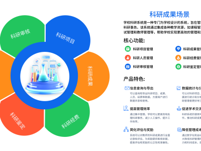 科研成果管理