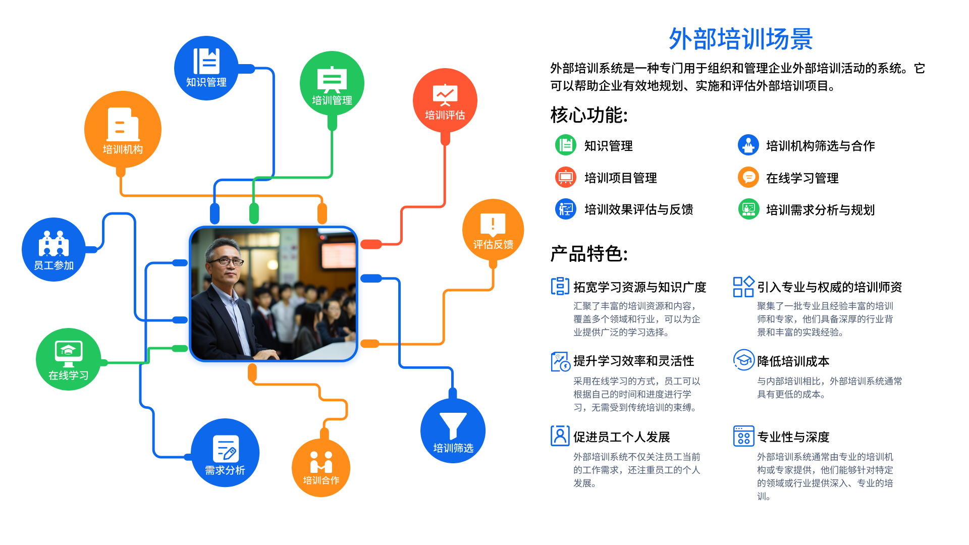 人事管理系统(图2)