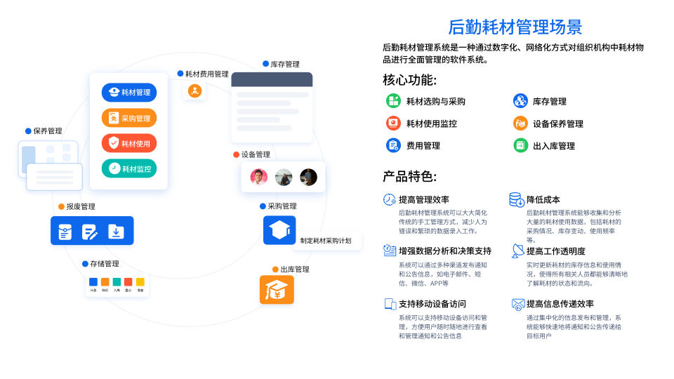 后勤管理系统(图2)